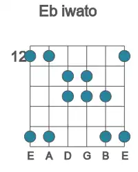 Guitar scale for iwato in position 12